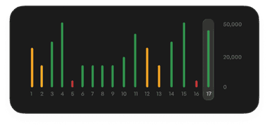 Bar Chart