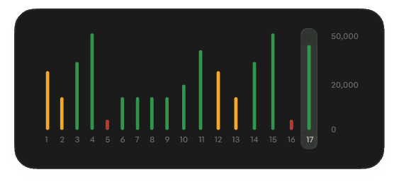 Bar Chart